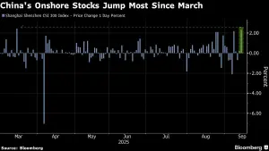 Chinese Stocks Jump Most Since March, Led by AI-Linked Shares
